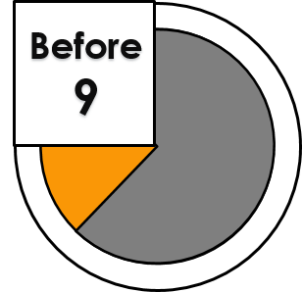 Book a chimney sweep at Breakfast time