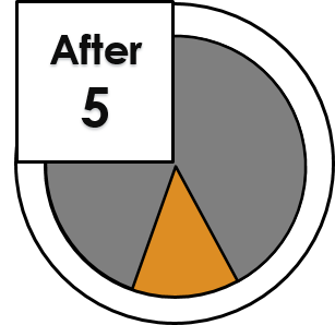 Book a sweep for after 5pm