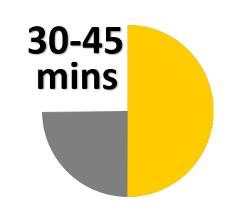 Around half an hour to get your chimney swept in Gosmore and the surrounding villages